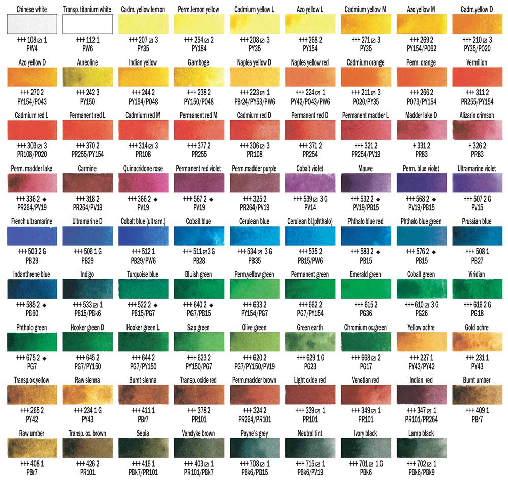 Rembrandt water color chart